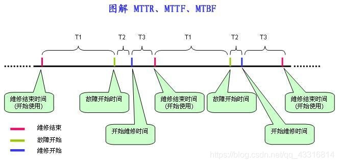 3M介绍