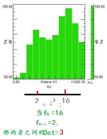 倍频程