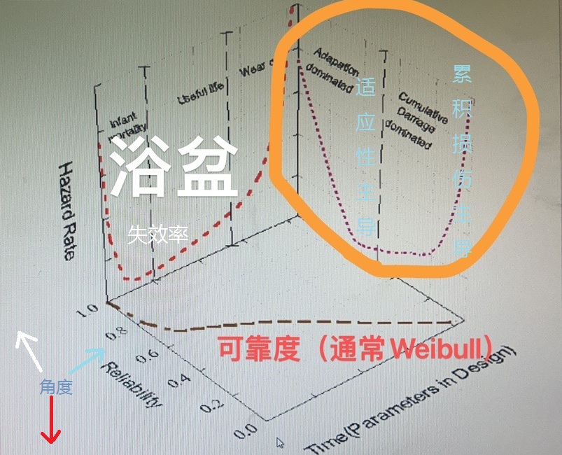 可靠性介绍