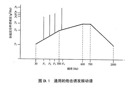 炮振