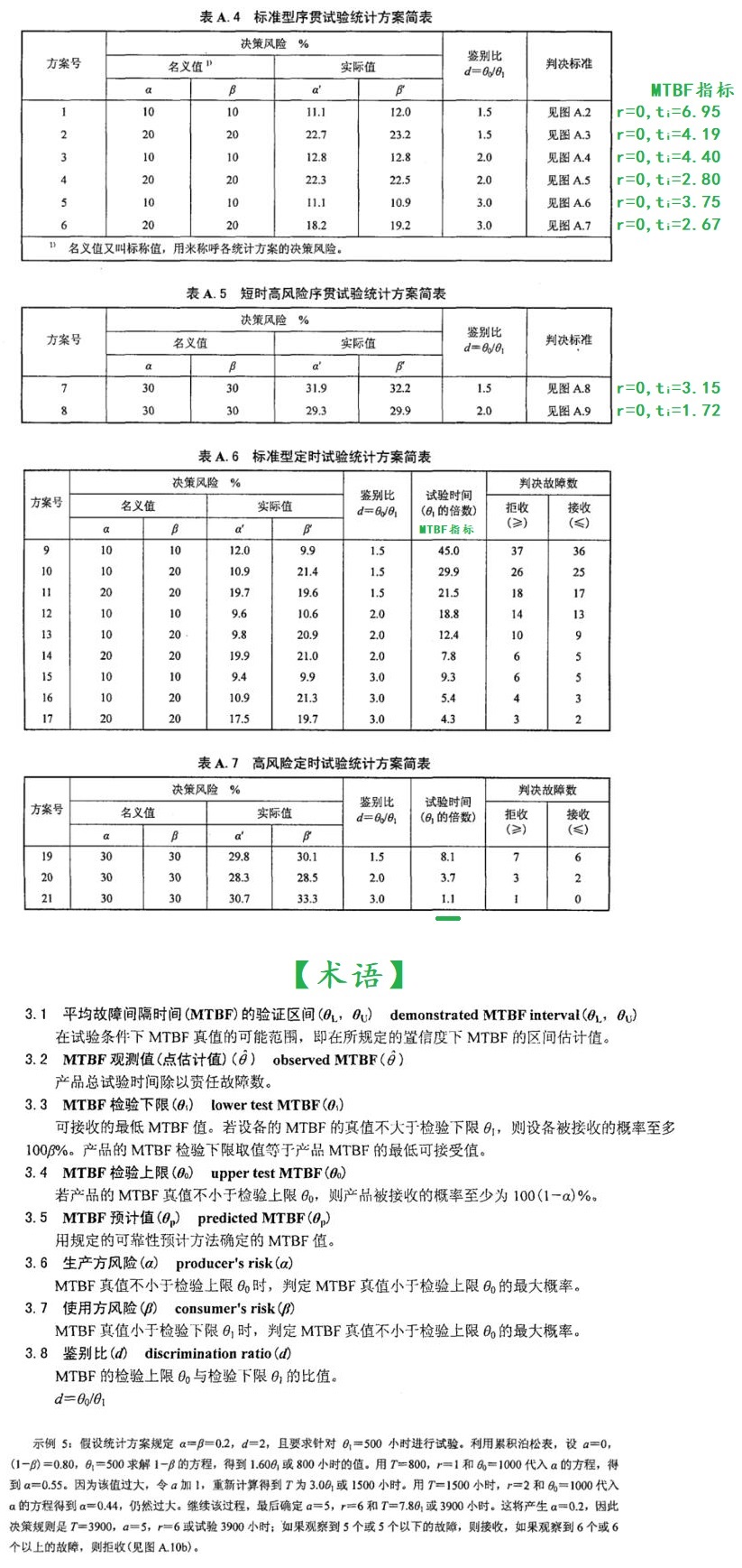 MTBF试验方案